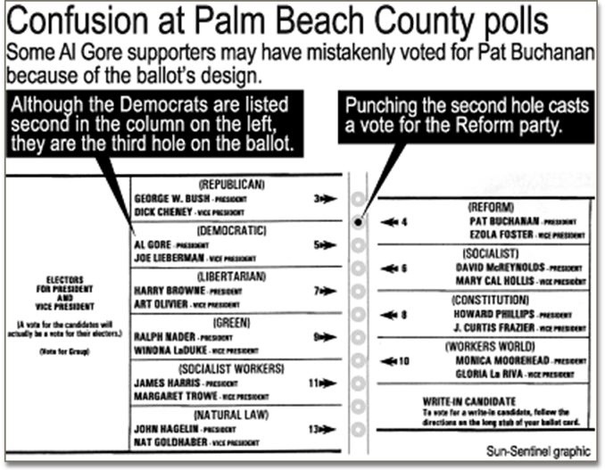 Sun-sentinel-bush-gore-ballot