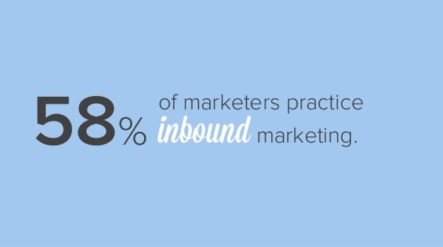 58% of marketers practice inbound marketing