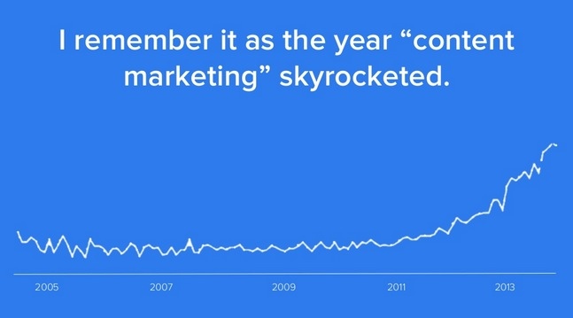 the year content marketing skyrocketed