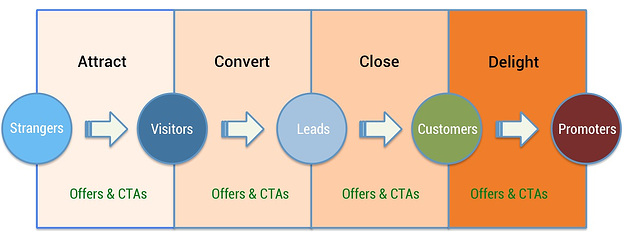 buyers_journey