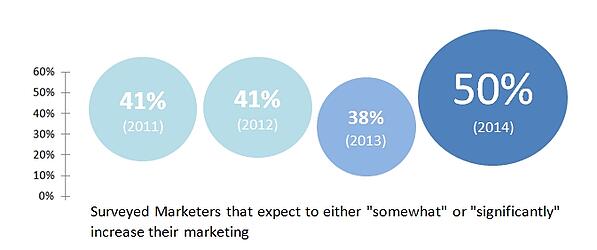 RSW-Change-in-investment-marketing