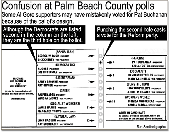 Sun-sentinel-bush-gore-ballot