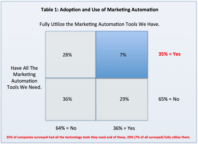 Table1MarketingAutomation.png