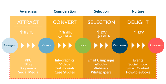 hubspot_chart.png