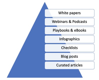 ContentStack