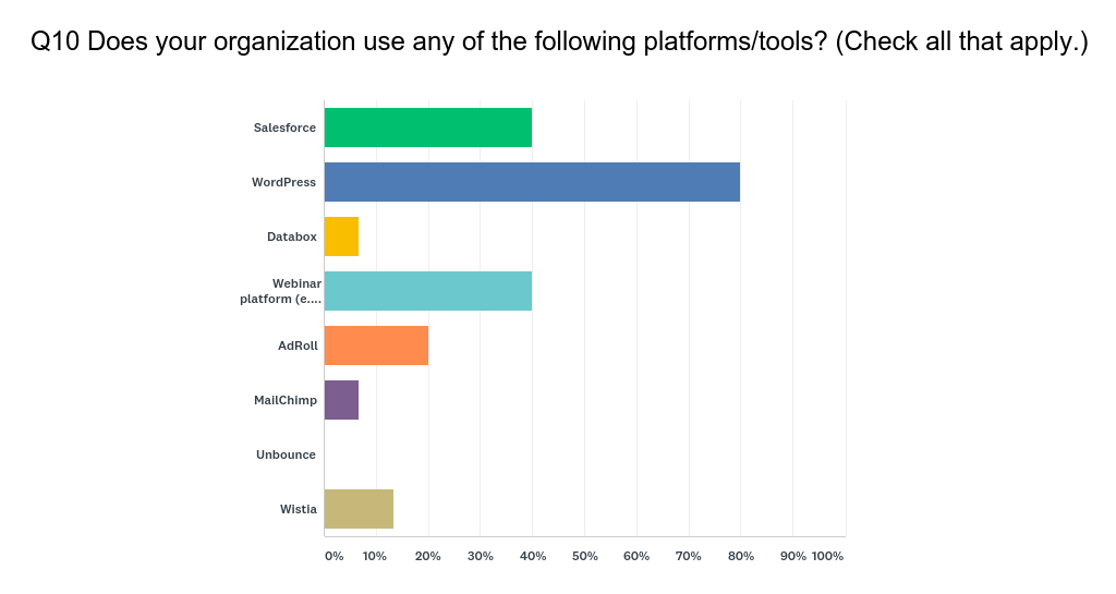 HubSpot User Survey Q10