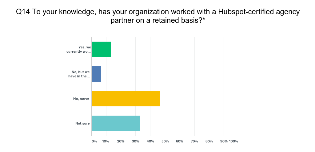 HubSpot User Survey Q14