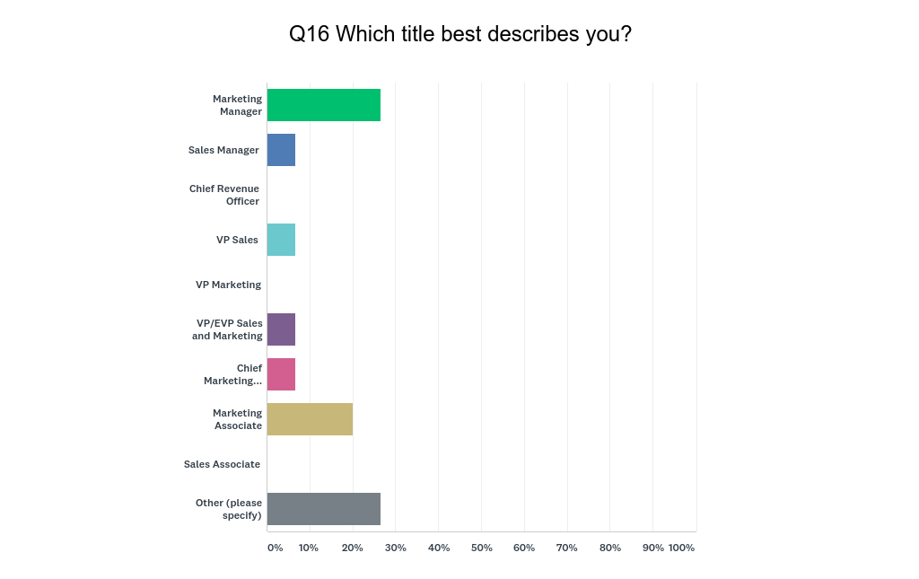 HubSpot User Survey Q16