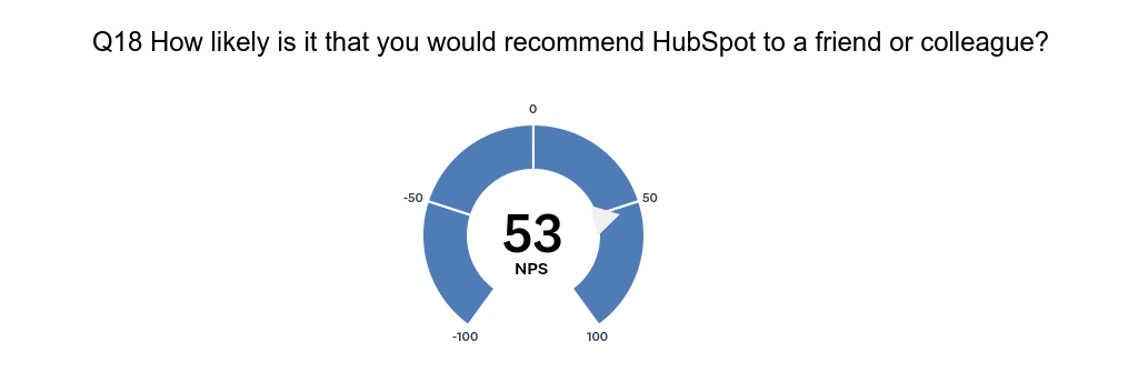 HubSpot User Survey Q18