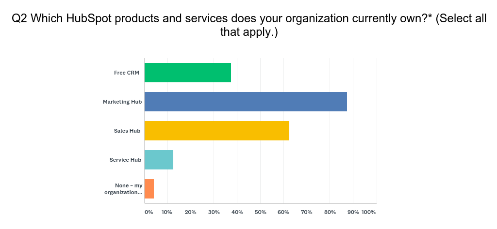 HubSpot User Survey Q2