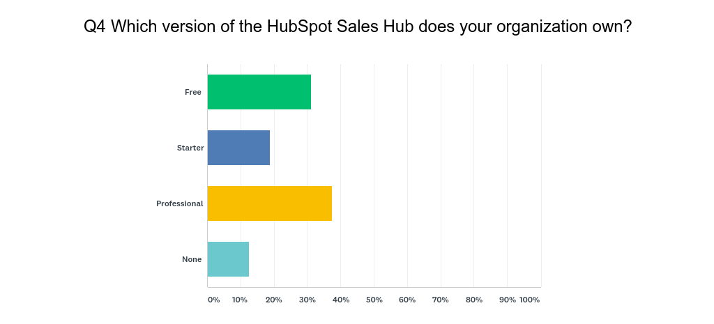 HubSpot User Survey Q4