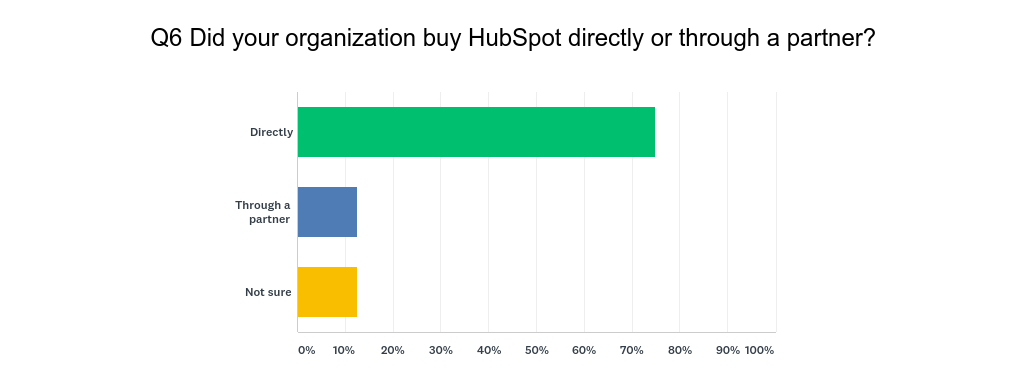 HubSpot User Survey Q6