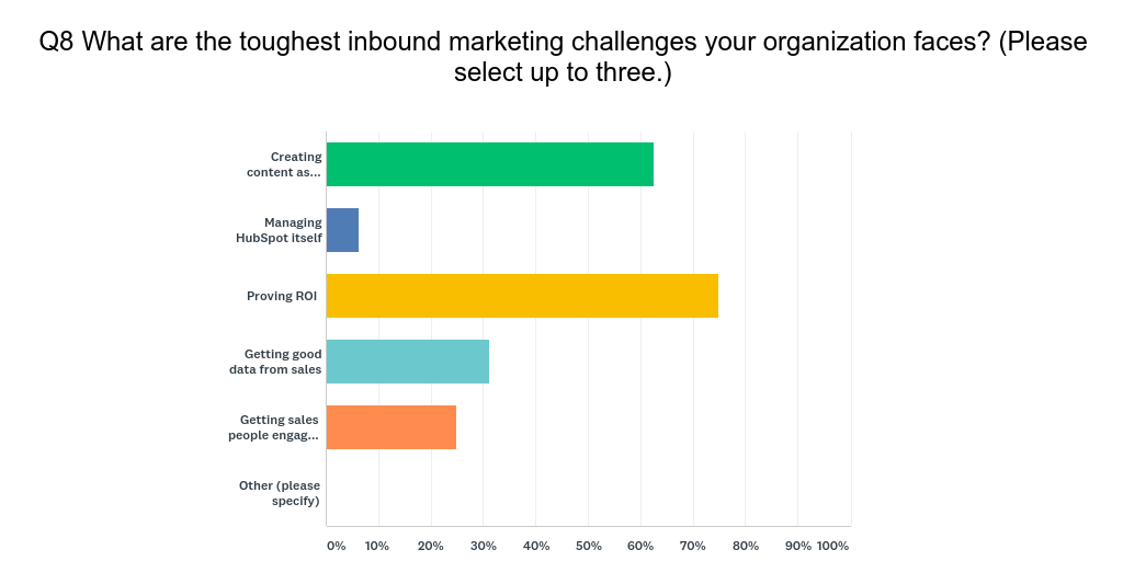 HubSpot User Survey Q8