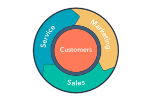 Hubspot-Flywheel