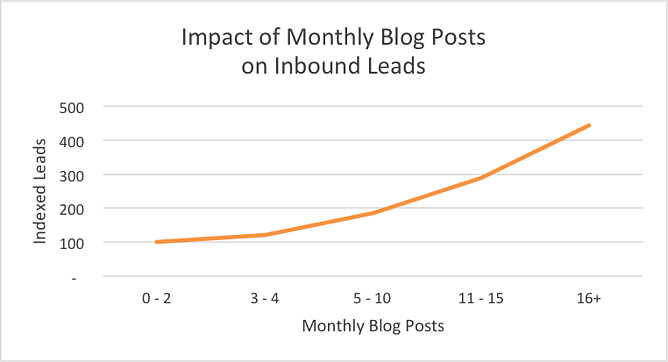 blog_monthly_leads