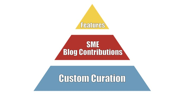 contentpyramid.jpg